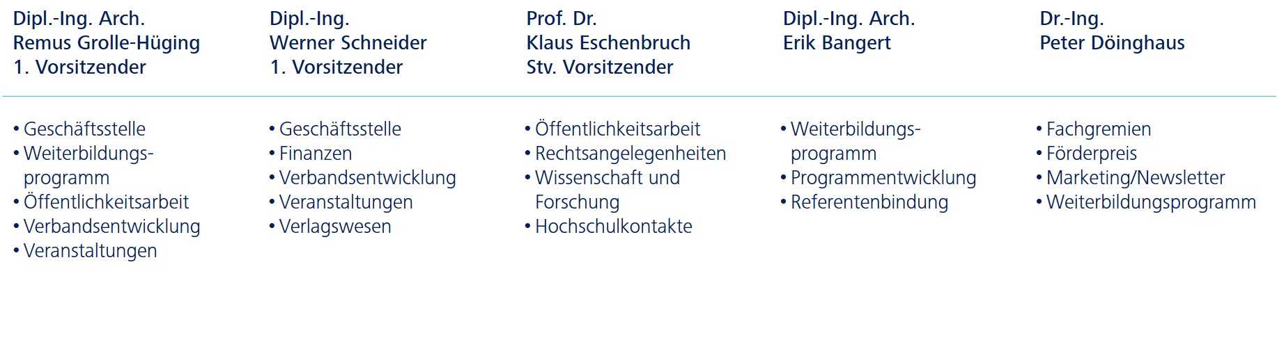 ressortverteilung_dvp-vorstand.jpg
