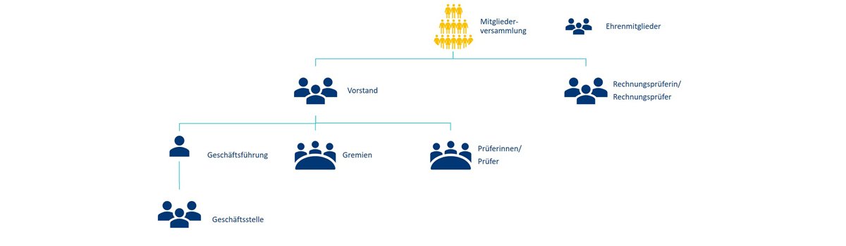 organigramm